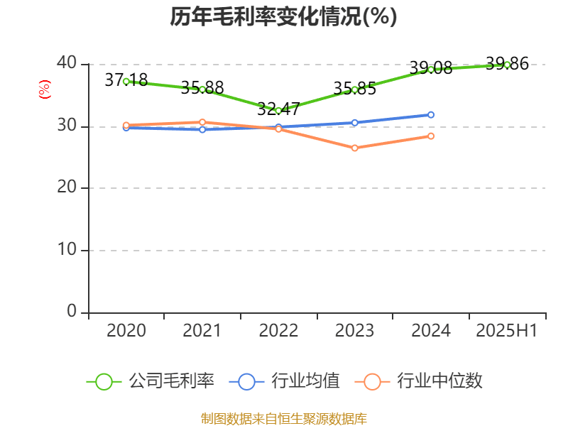 李子园：2025年上半年净利润同比增长1.05% 拟10派2.4元