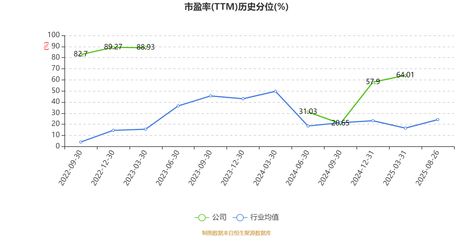 迎丰股份：2025年上半年实现营业总收入6.92亿元