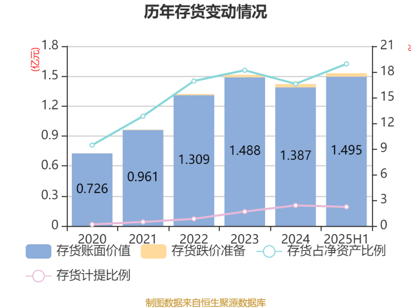 捷安高科：2025年上半年净利润86.45万元 同比下降91.39%