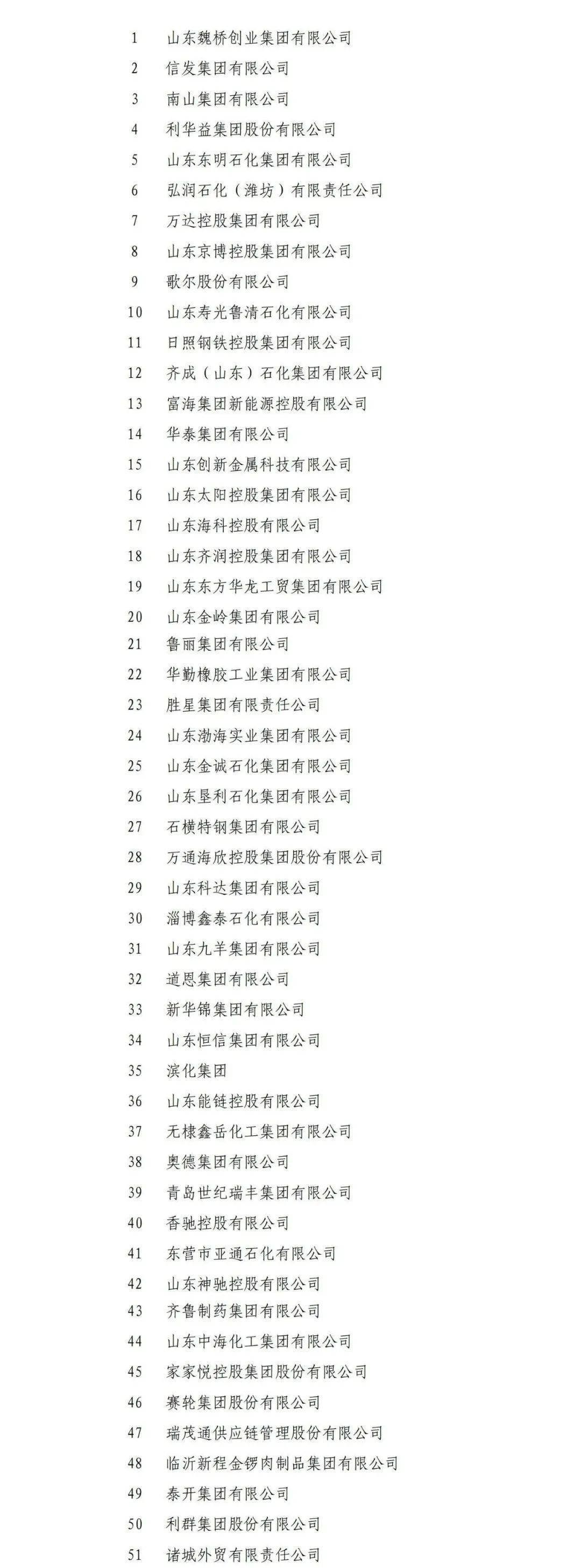 山东51家企业入围2025中国民营企业500强榜单