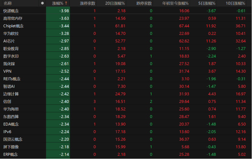 8月红盘收官！9月A股怎么走？