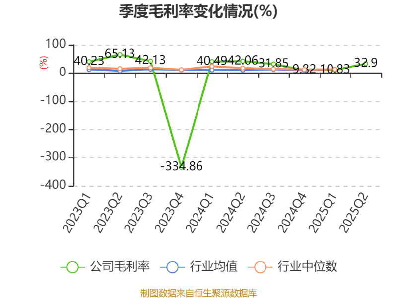 中科海讯：2025年上半年实现营业总收入9596.68万元