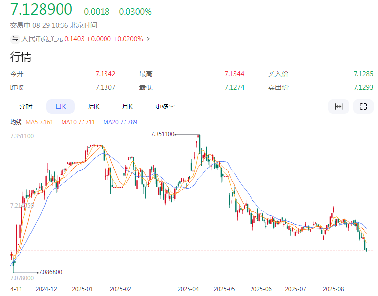 人民币，突然暴拉！