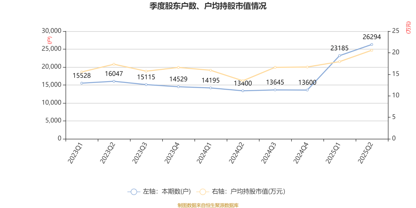 中科海讯：2025年上半年实现营业总收入9596.68万元