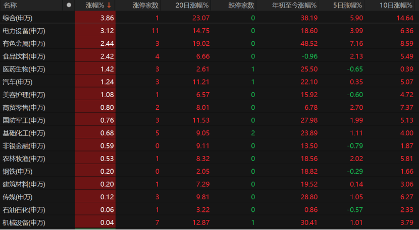8月红盘收官！9月A股怎么走？