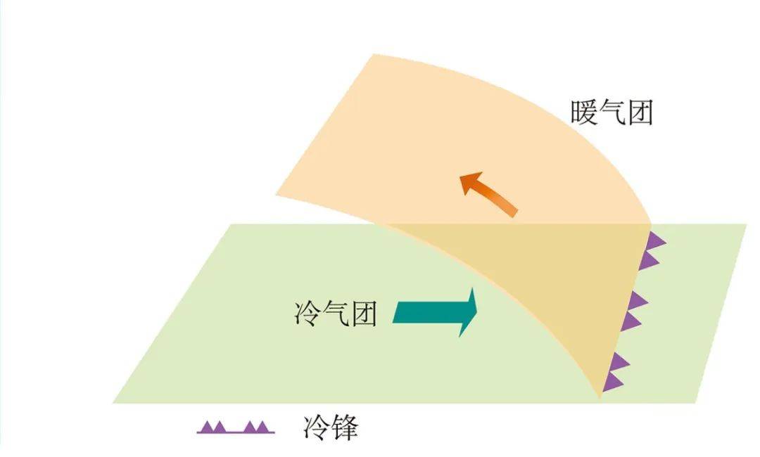 高考地理中的常考特殊锋面系统
