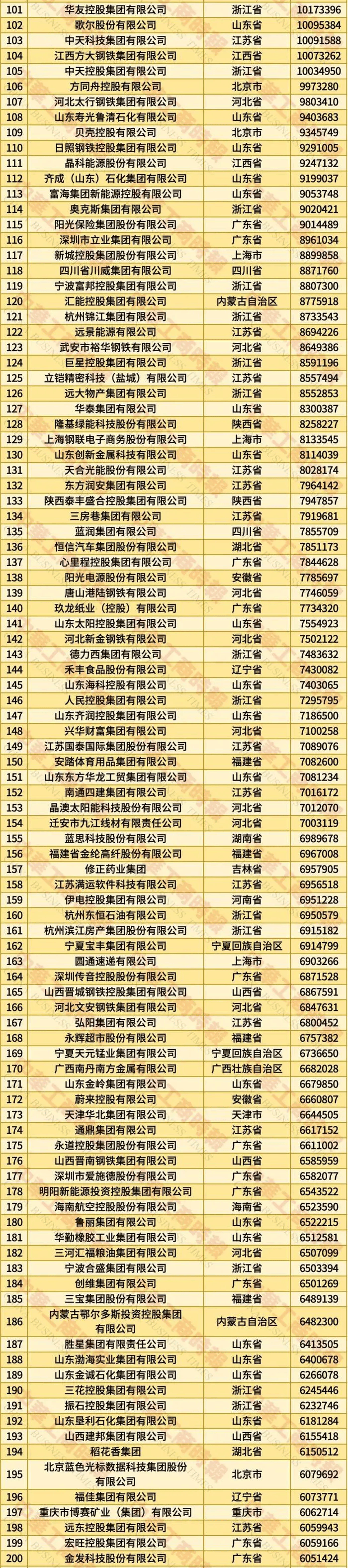 2025中国民营企业500强揭晓，福建这些企业上榜→