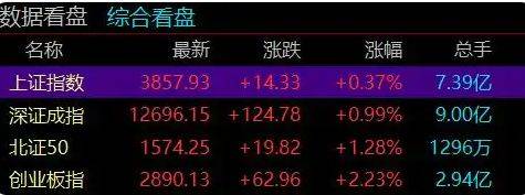 中行、工行、建行、农行、交行、邮储银行，大手笔：今年中期分红合计将超2000亿元