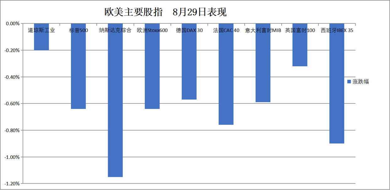 华尔街见闻早餐FM-Radio｜2025年8月30日