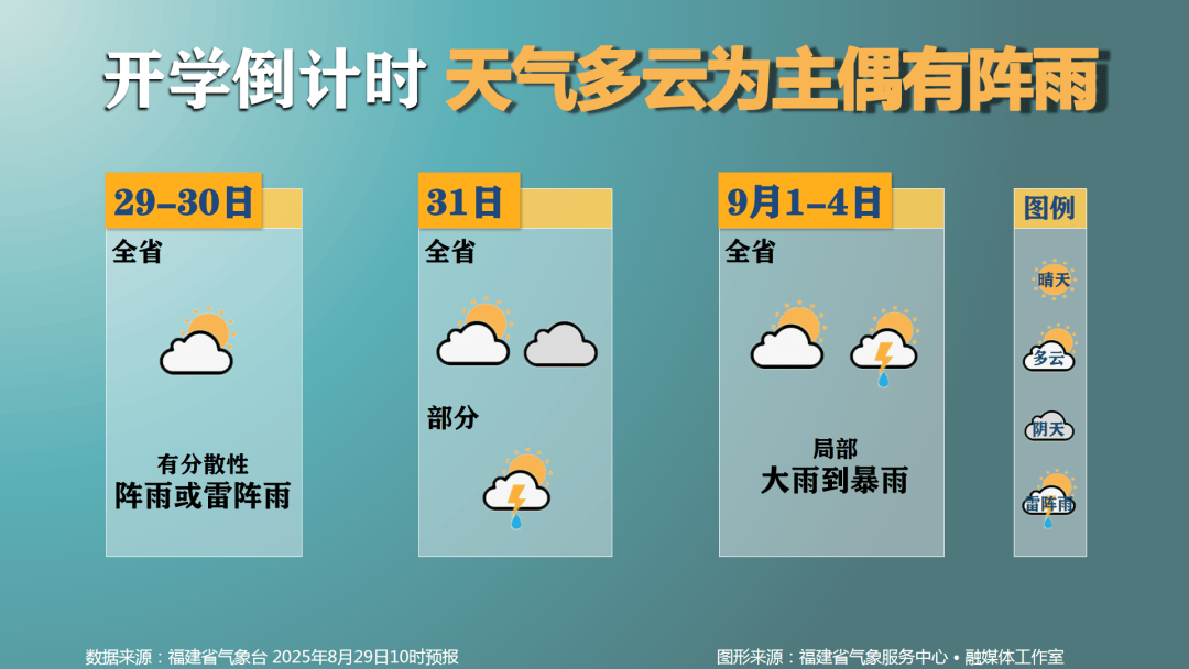 台风“蓝湖”生成！今天登陆！暴雨大风冰雹将抵达福建……