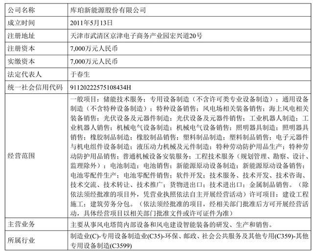 三年半累亏8.35亿，汇金股份“脱帽”后押宝库珀新能，能否写出“扭亏剧本”？