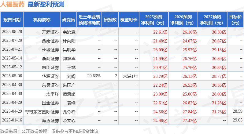 华源证券：给予人福医药买入评级