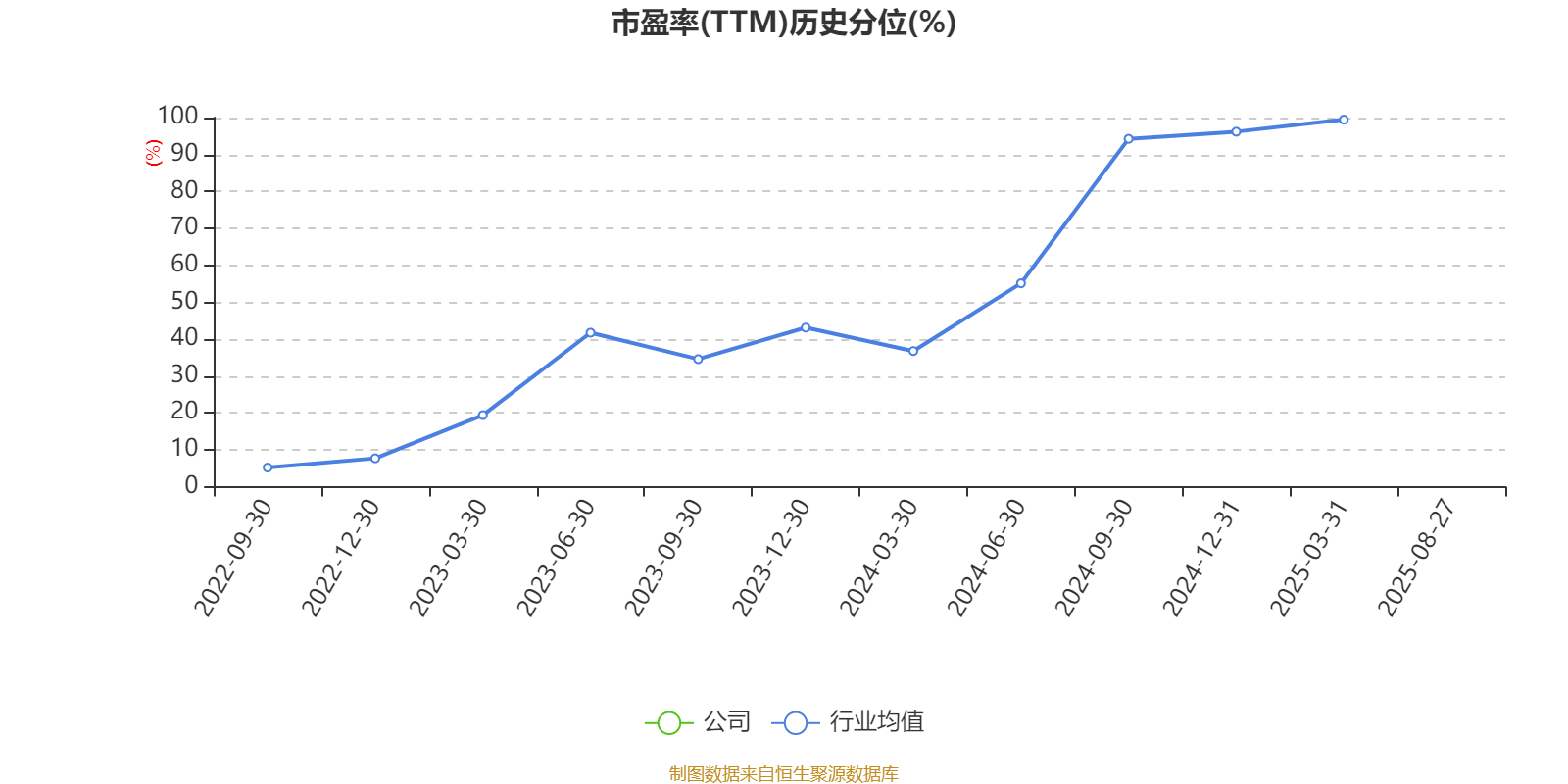 科思科技：2025年上半年净利润同比减亏3107.27万元