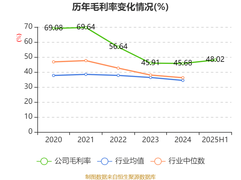 科思科技：2025年上半年净利润同比减亏3107.27万元