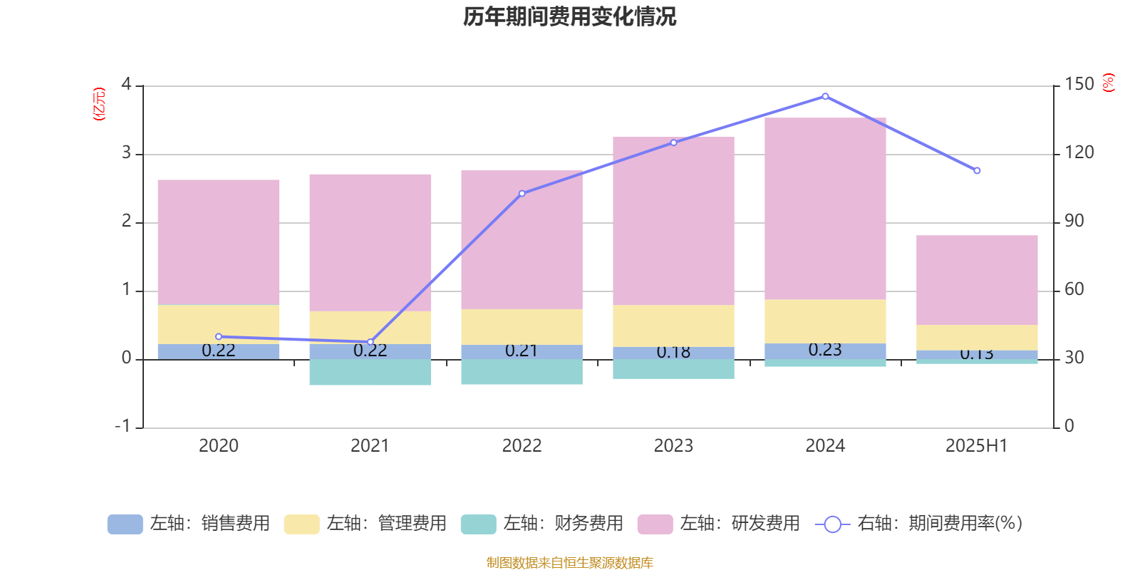 科思科技：2025年上半年净利润同比减亏3107.27万元