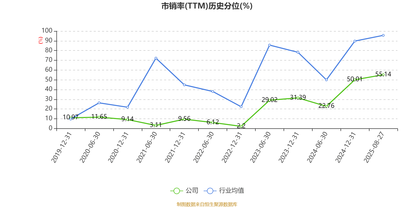 四川长虹：2025年上半年净利润5.01亿元 同比增长78.6%