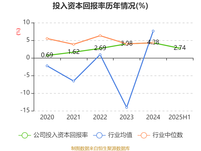 四川长虹：2025年上半年净利润5.01亿元 同比增长78.6%