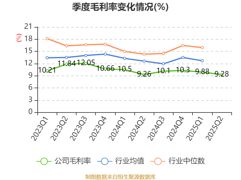 四川长虹：2025年上半年净利润5.01亿元 同比增长78.6%