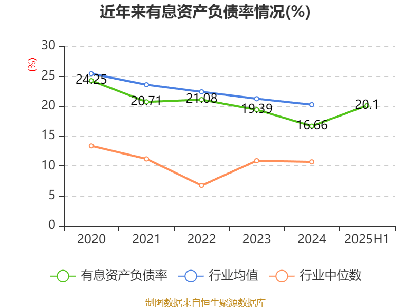 四川长虹：2025年上半年净利润5.01亿元 同比增长78.6%
