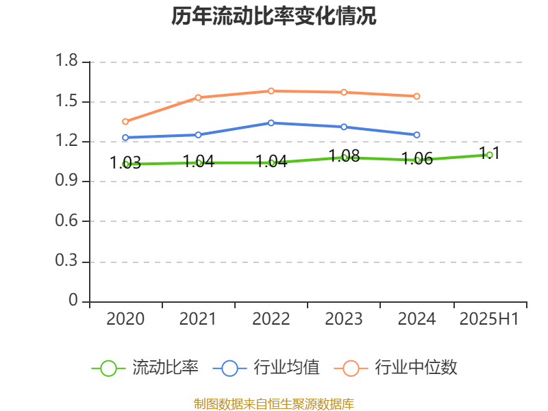 四川长虹：2025年上半年净利润5.01亿元 同比增长78.6%