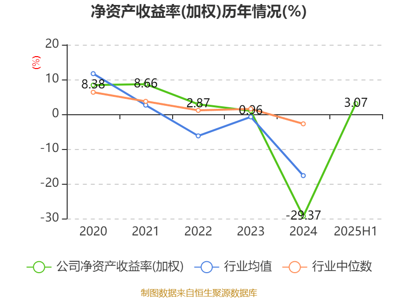 广宇集团：2025年上半年盈利9065.8万元 拟10派0.5元