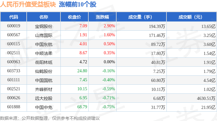 人民币升值受益板块9月2日跌0.18%，凯恩股份领跌，主力资金净流出7.77亿元_流向_个股_算法