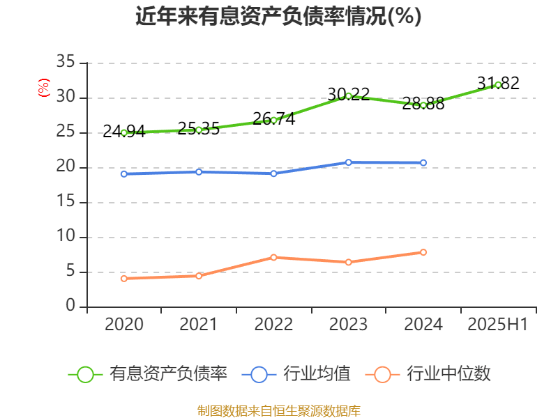 中兴通讯：2025年上半年净利润50.58亿元