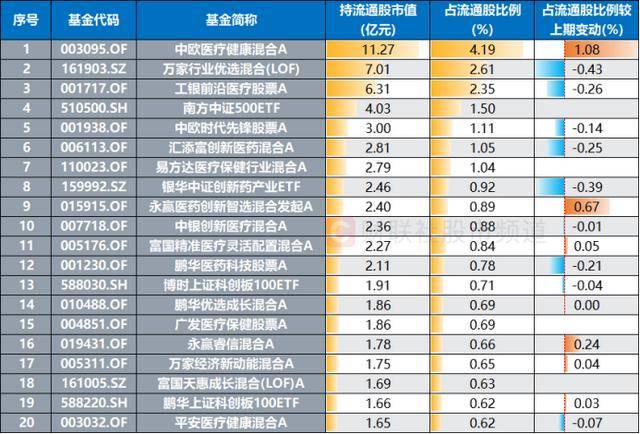 股价跃升A股第12！“创新药一哥”续创历史新高，这些“明星”大盘也频发力