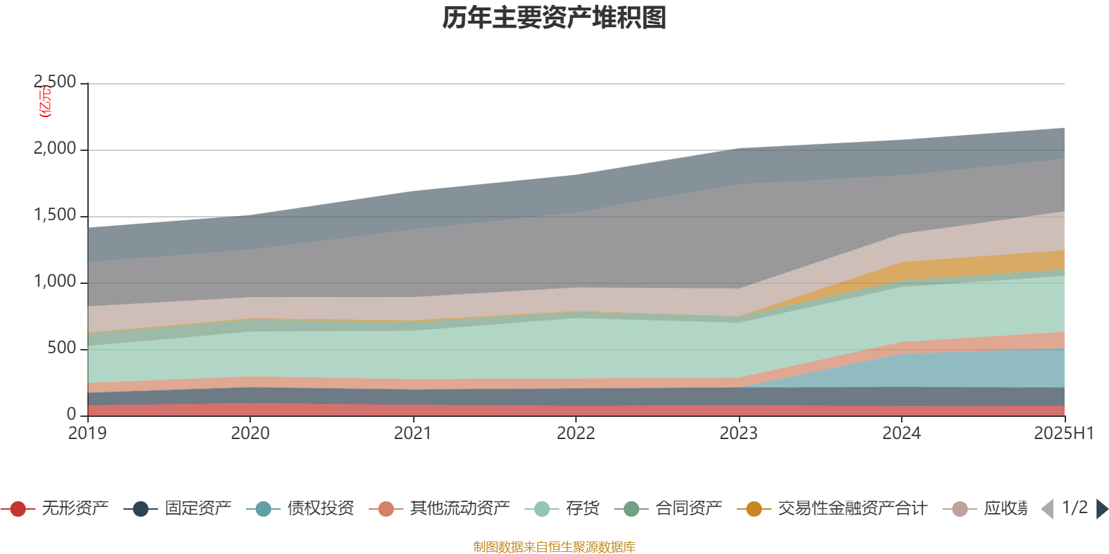 中兴通讯：2025年上半年净利润50.58亿元
