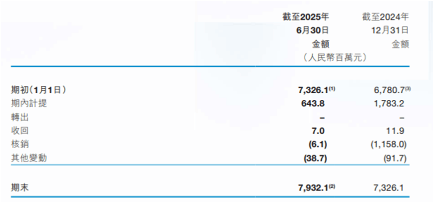 晋商银行14亿不良打2折甩卖背后，资产风险逐步暴露不良核销力度加大_不良贷款_晋阳_余额