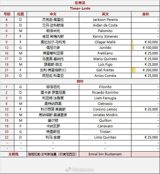 U22国足vs东帝汶首发：王钰栋、蒯纪闻先发 胡荷韬、拜合拉木出战