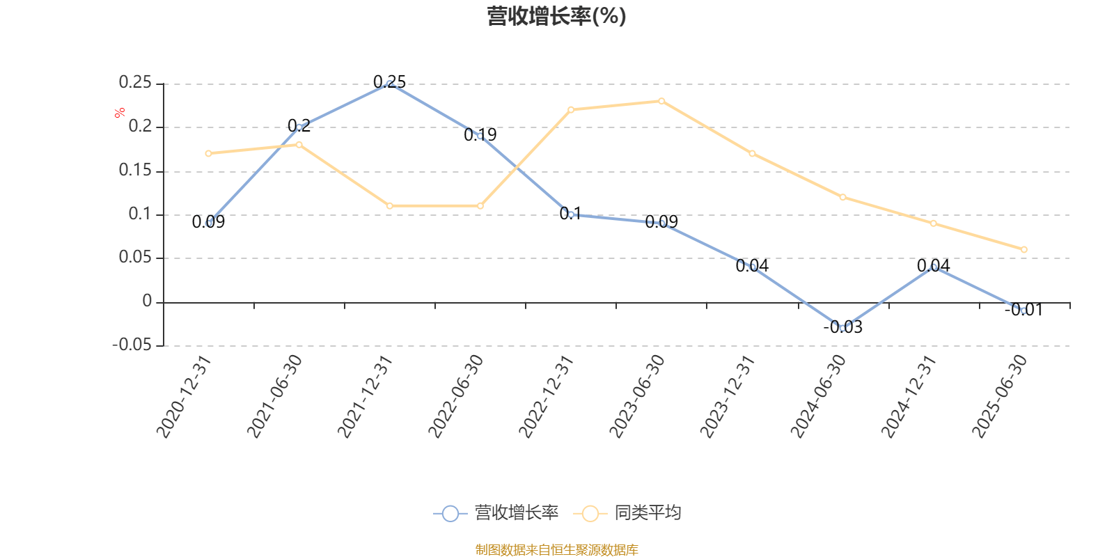 中银顺兴回报一年持有期混合A：2025年上半年利润3134.12万元 净值增长率7.62%