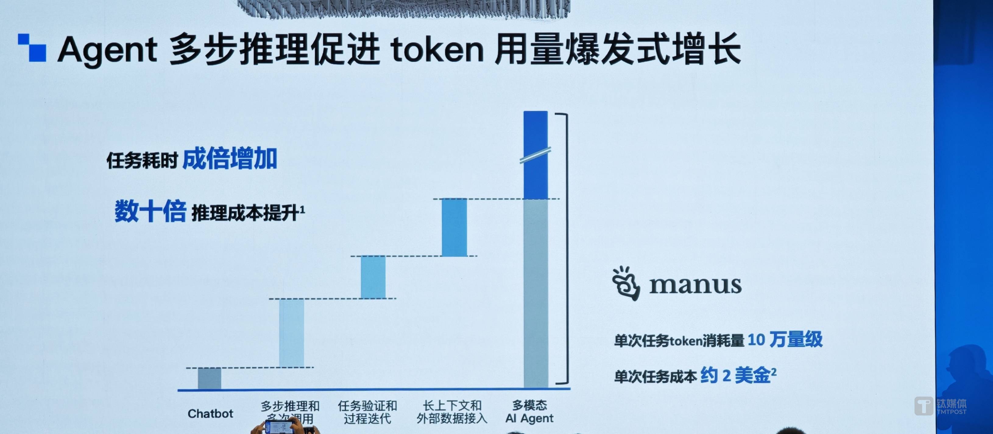 卷疯了！字节、阿里等大厂发力AI智能体，全球96%企业正部署AI模型