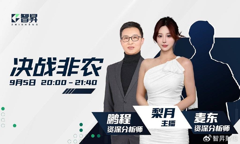 智昇：疲软数据+官员鸽派讲话，金价七连阳继续刷新历史高点！