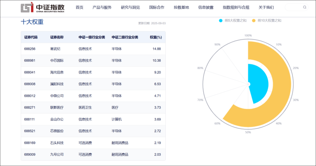 盘中重挫超13%！短期内连日下跌，寒武纪发生了什么