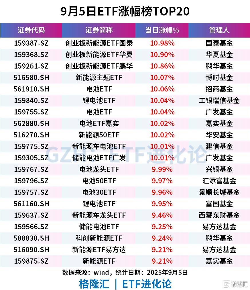 ETF资金出手！杠杆资金出逃。。