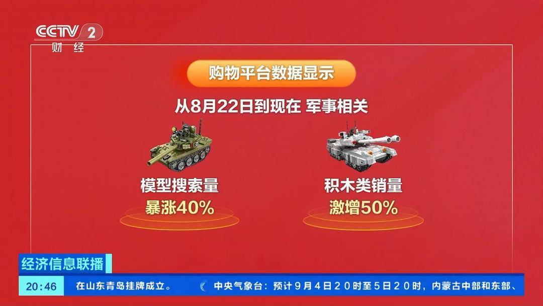 耐高温涂层技术、北斗导航……这些阅兵装备“同款”你也能用上