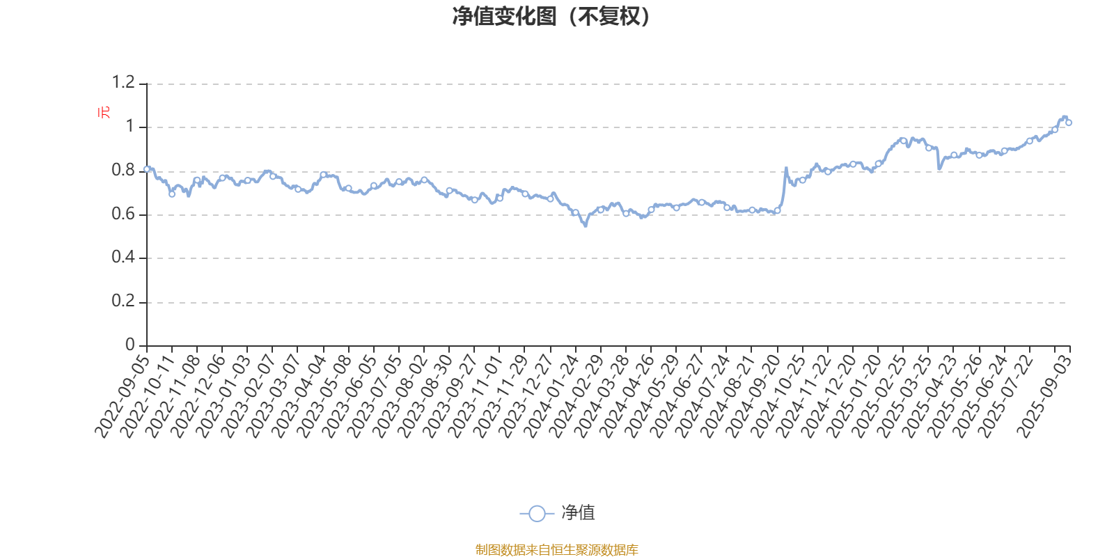 汇丰晋信创新先锋股票：2025年上半年利润540万元 净值增长率8.7%