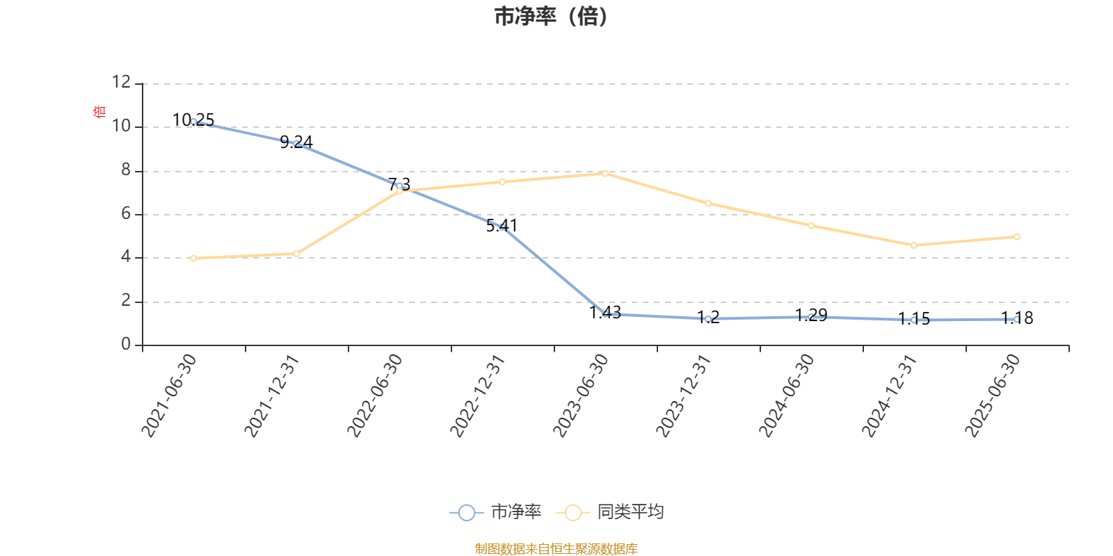 汇丰晋信创新先锋股票：2025年上半年利润540万元 净值增长率8.7%