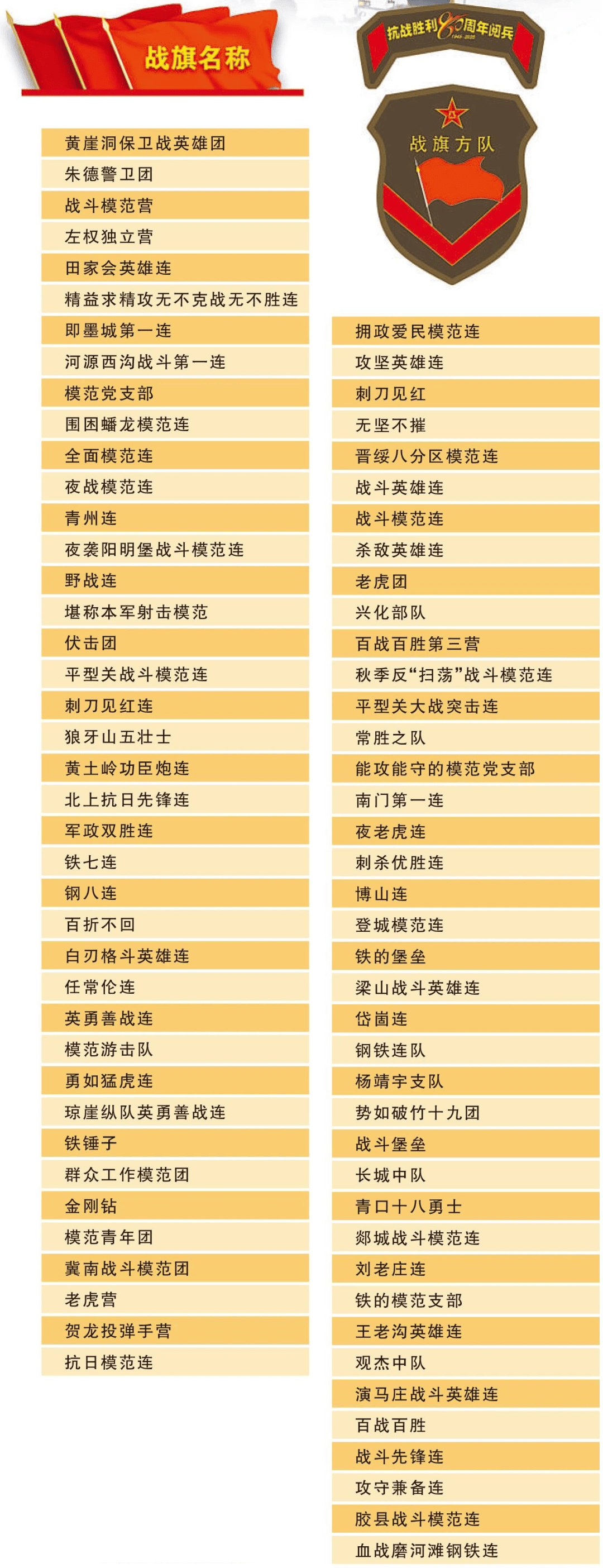 你知道吗?80面战旗亮相九三阅兵,其中20多面与山西有关