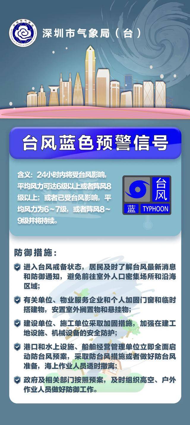 大暴雨+特大暴雨！台风“塔巴”生成！深圳这天开始雨雨雨……