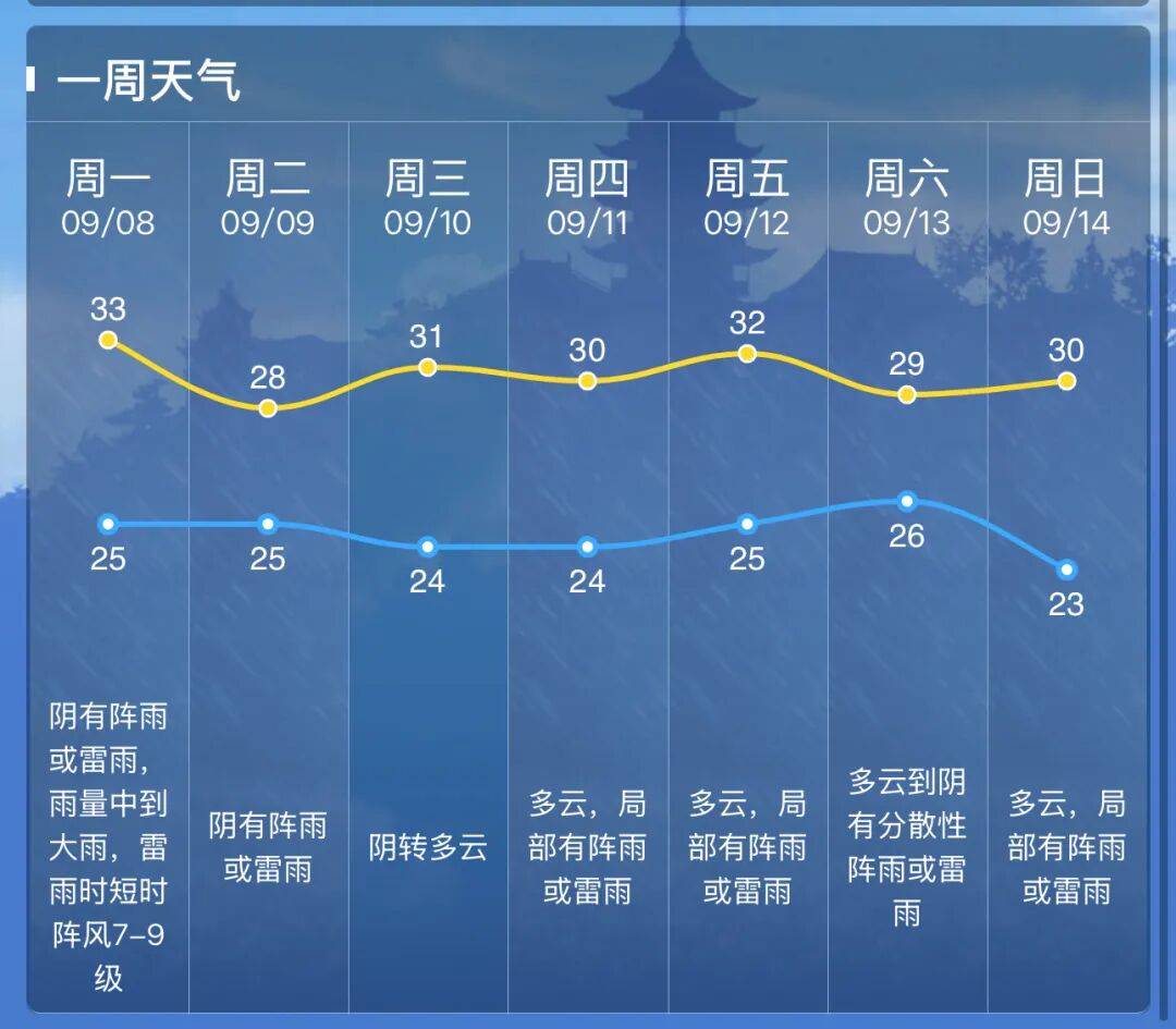 南通明天天气天气大全