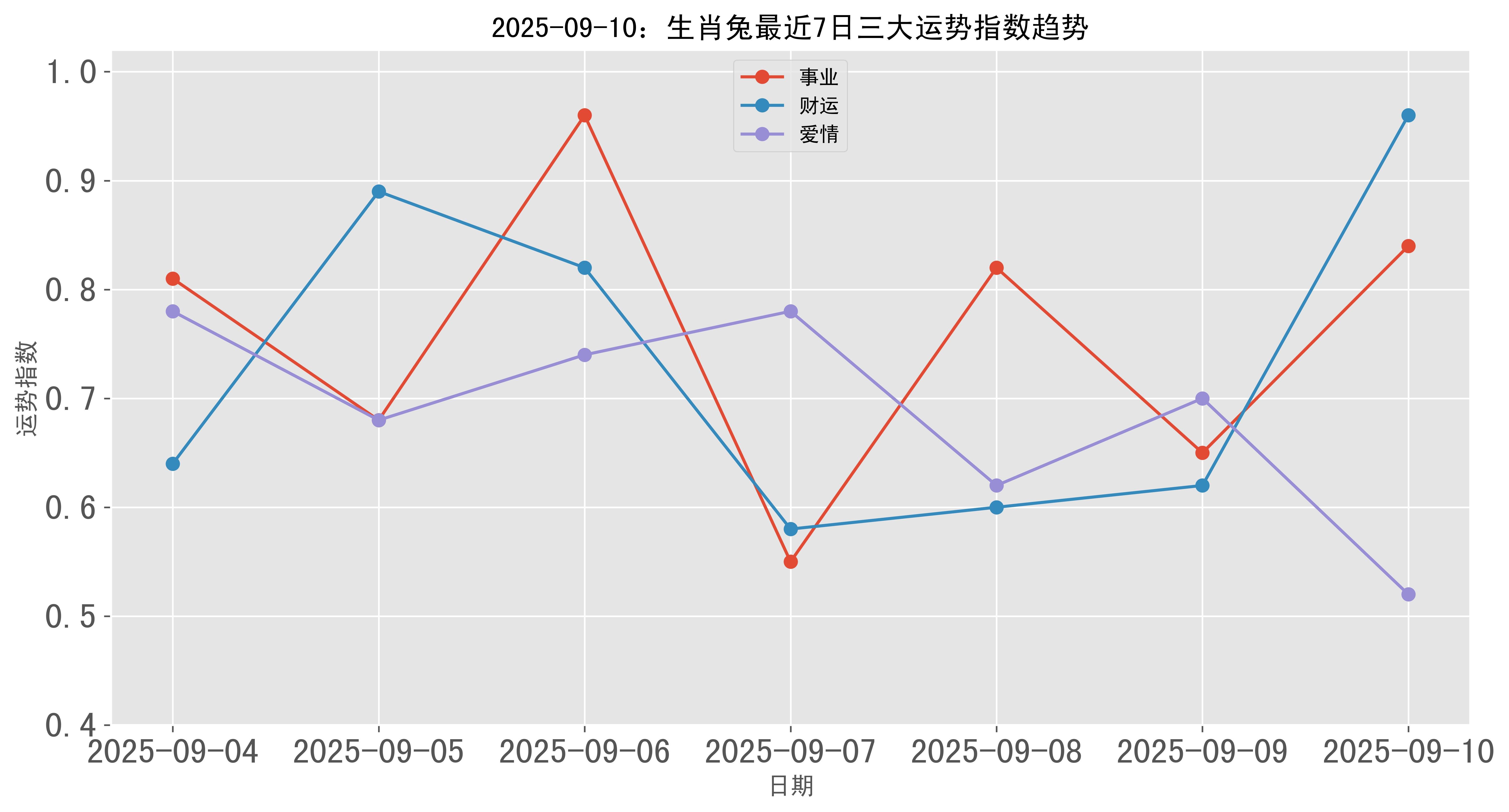 2025年9月各生肖运势(2025年9月各生肖运势如何)