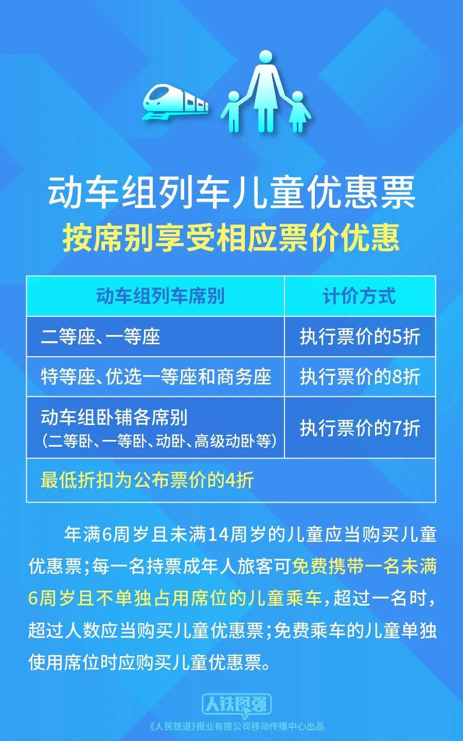 怎样购买高铁车票便宜