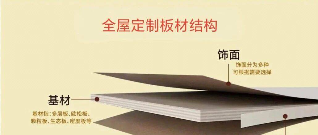 全屋定制板材饰面怎么选?5 大主流类型 + 选购指南,新手也能避坑_表面_基材_工艺