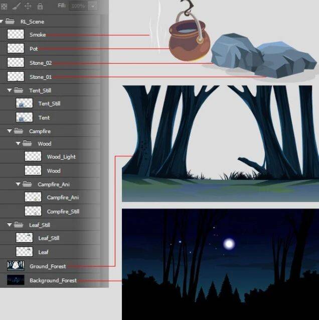 Cartoon Animator:场景分组规则_精灵_对象_图层