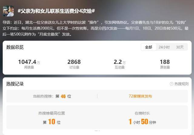 父亲为和女儿联系每月生活费分4次发放 专家：家长勿做“巨婴”父母