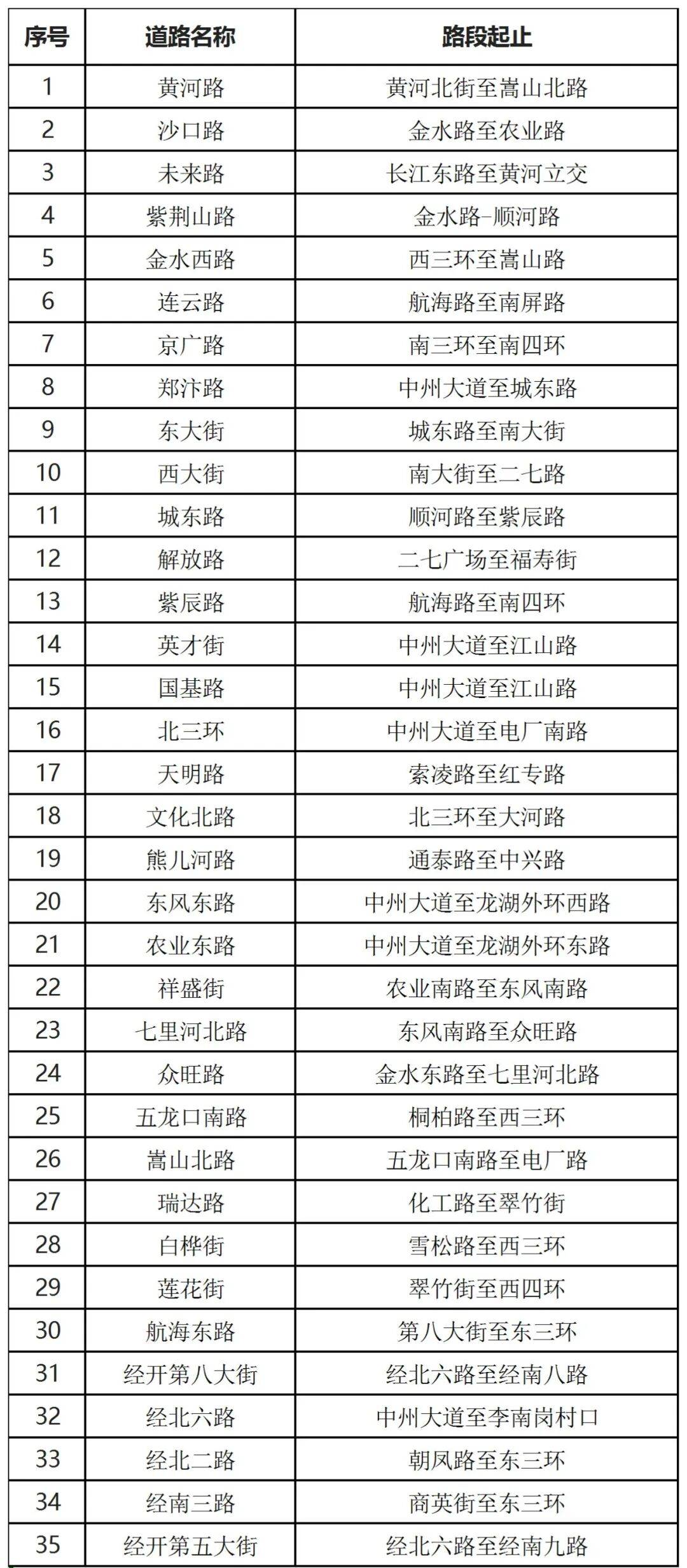 刚刚，郑州发布通告