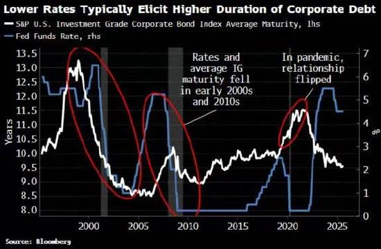 美联储12月降息的不确定性或被放大｜宏观晚6点