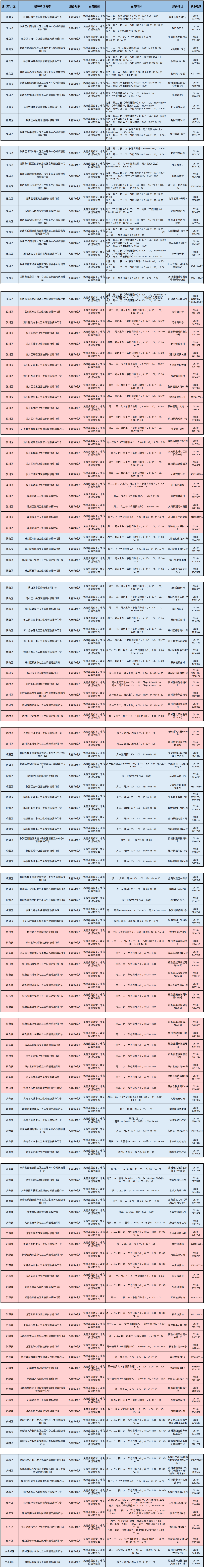 淄博最新公示!周村共7处